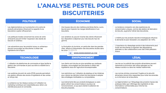 Une PESTEL réussie pour votre biscuiterie (avec exemples)