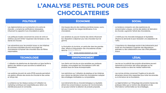 Une PESTEL réussie pour votre chocolaterie (avec exemples)