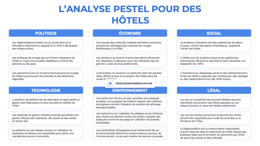 Une PESTEL réussie pour votre hôtel (avec exemples)