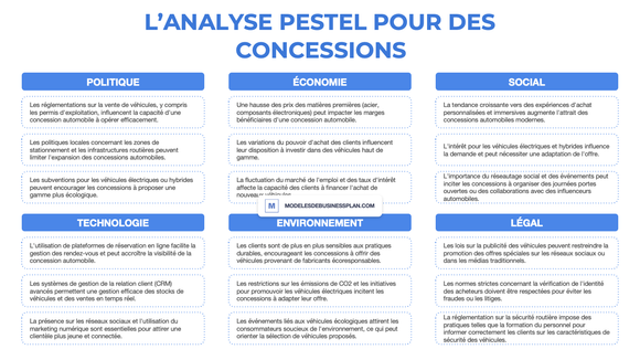 Une PESTEL réussie pour votre concession automobile (avec exemples)