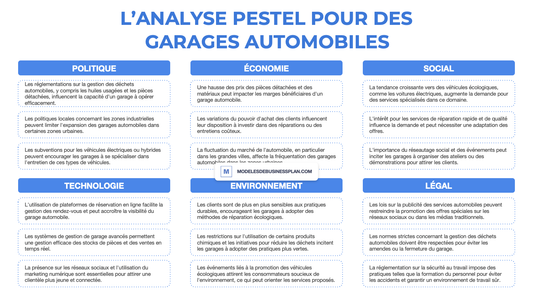 Une PESTEL réussie pour votre garage automobile (avec exemples)