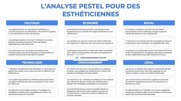 Une PESTEL réussie pour votre activité d'esthéticienne (avec exemples)