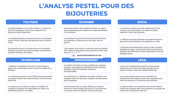 Une PESTEL réussie pour votre bijouterie (avec exemples)