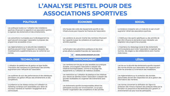Une PESTEL réussie pour votre association sportive (avec exemples)