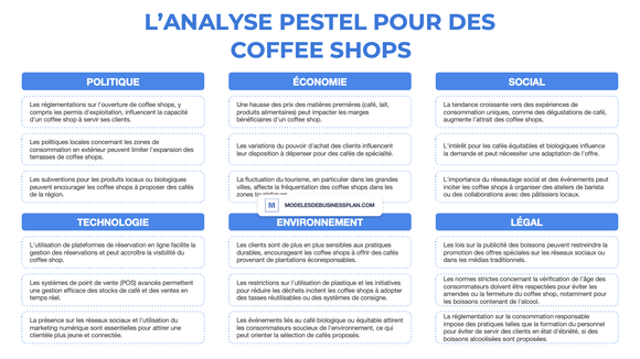 Une PESTEL réussie pour votre coffee shop (avec exemples)