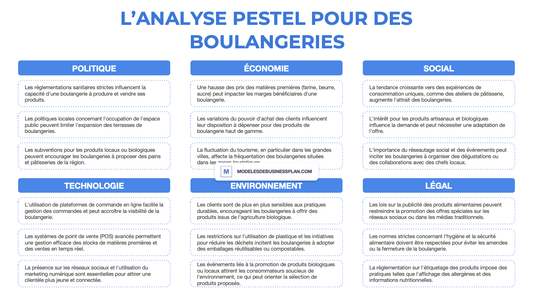 Une PESTEL réussie pour votre boulangerie (avec exemples)