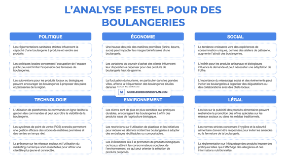 Une PESTEL réussie pour votre boulangerie (avec exemples)