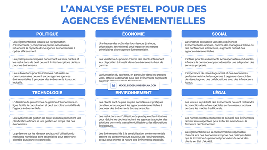 Une PESTEL réussie pour votre agence événementielle (avec exemples)