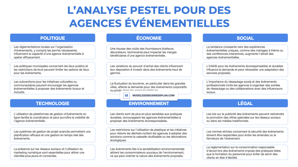 Une PESTEL réussie pour votre agence événementielle (avec exemples)