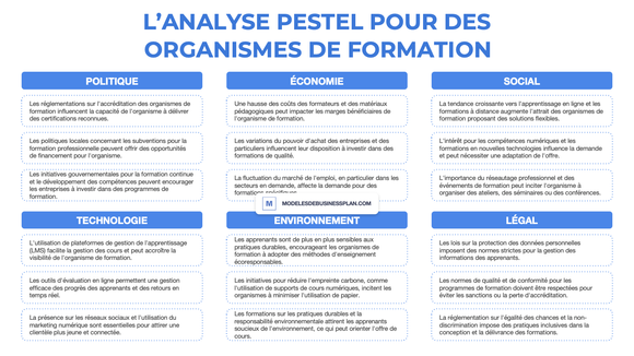 Une PESTEL réussie pour votre organisme de formation (avec exemples)