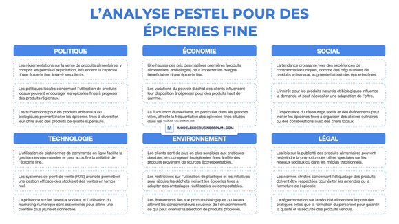 Une PESTEL réussie pour votre épicerie fine (avec exemples)