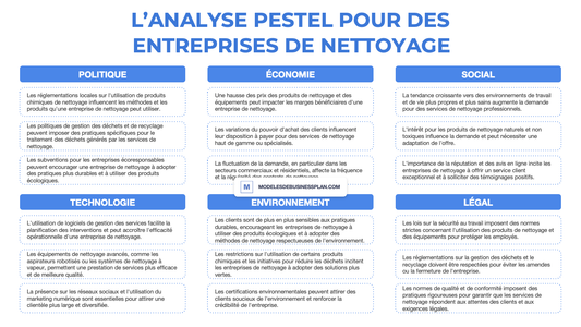 Une PESTEL réussie pour votre entreprise de nettoyage (avec exemples)