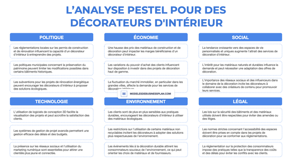 Une PESTEL réussie pour votre activité de décorateur d'intérieur (avec exemples)