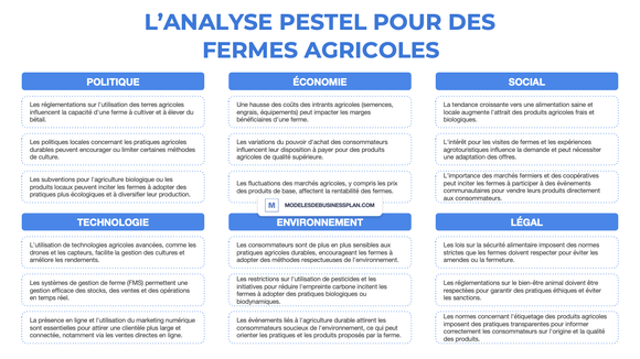 Une PESTEL réussie pour votre ferme agricole (avec exemples)