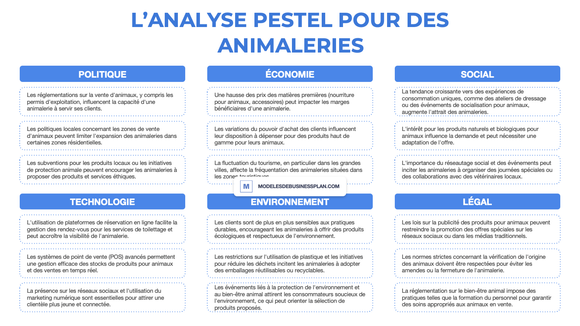 Une PESTEL réussie pour votre animalerie (avec exemples)