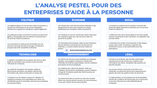 Une PESTEL réussie pour votre entreprise d'aide à la personne (avec exemples)