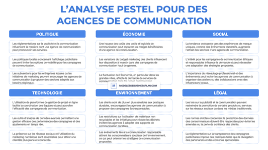 Une PESTEL réussie pour votre agence de communication (avec exemples)