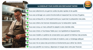 Combien de clients par jour pour un fast-food rentable ?