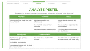 L'Analyse PESTEL expliquée en détails