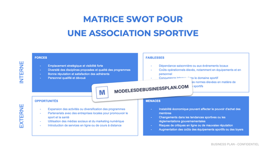La SWOT d'une association sportive (exemples)