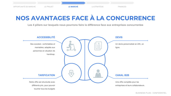 Avantage concurrentiel : 10 exemples pour comprendre