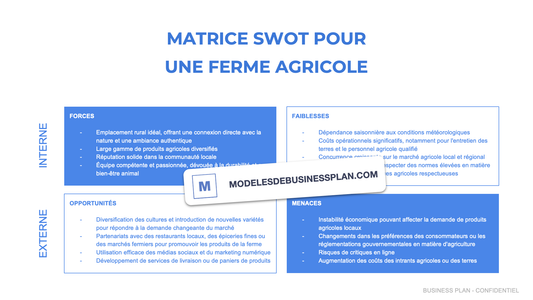 La SWOT d'une ferme agricole (avec exemples)
