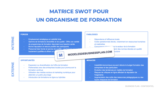 La SWOT d'un organisme de formation (exemples)