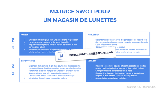La SWOT d'un magasin de lunettes (exemples)