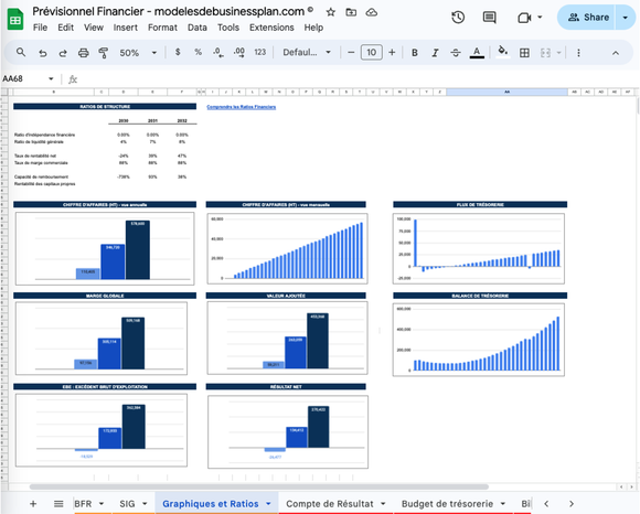 Tableau de bord financier : un exemple gratuit à télécharger