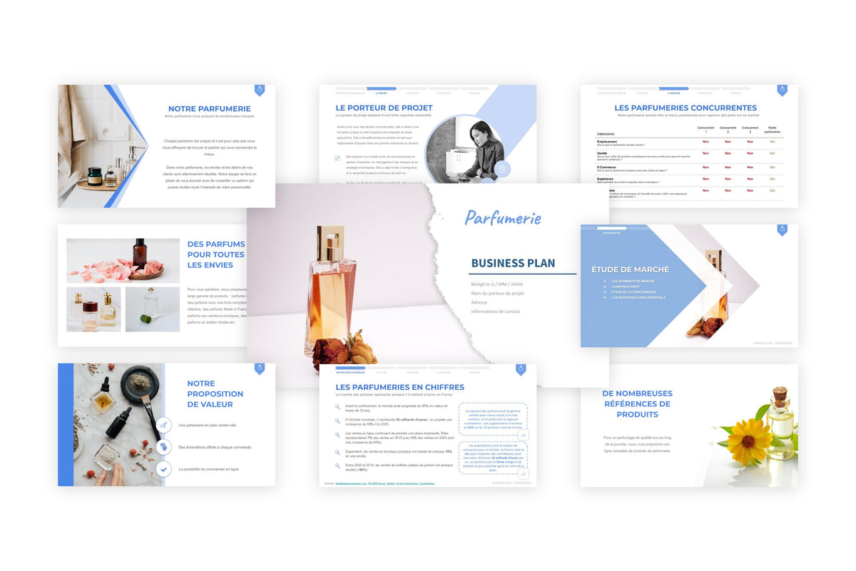 Business plan Parfumerie