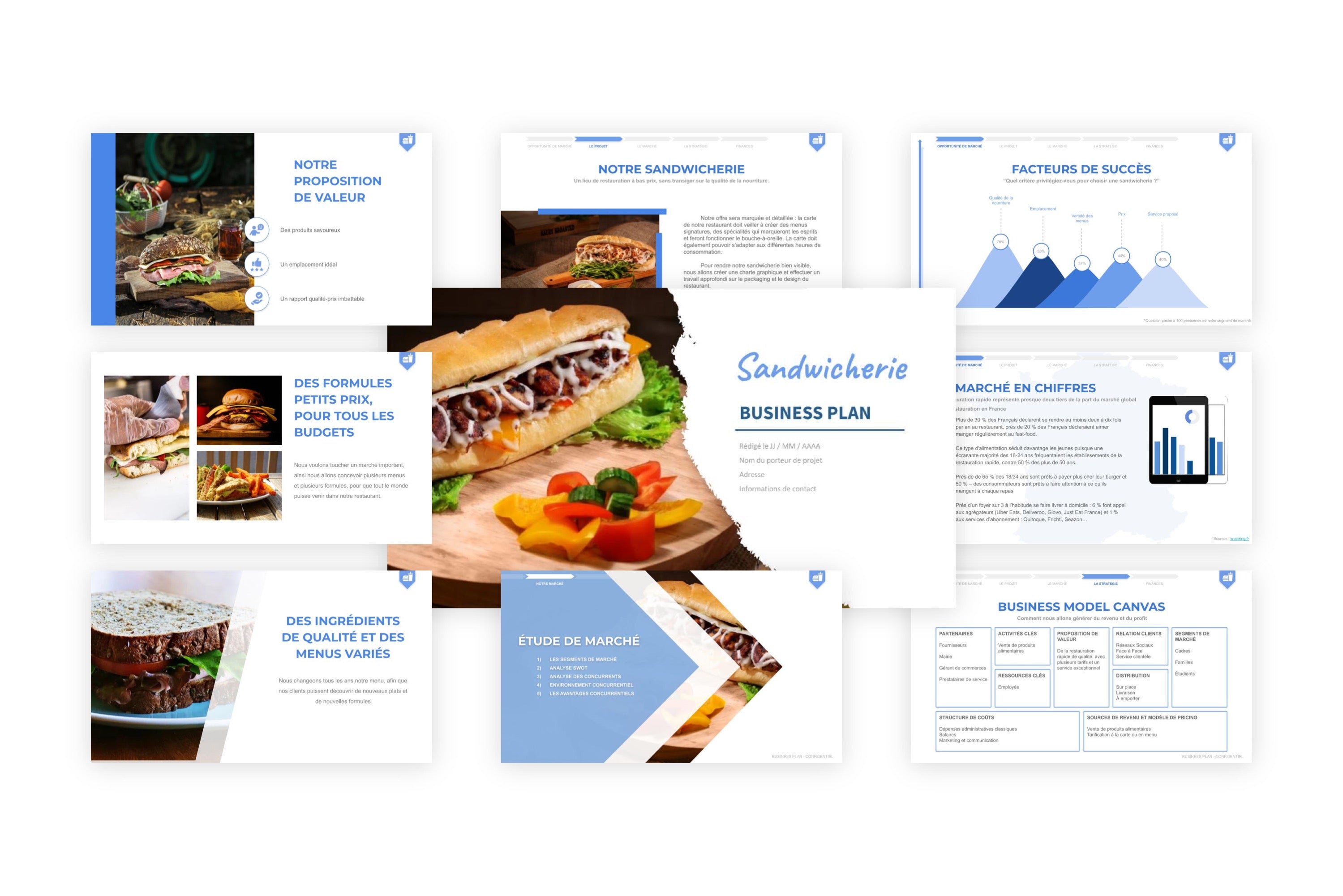 Sandwicherie Business Plan modele